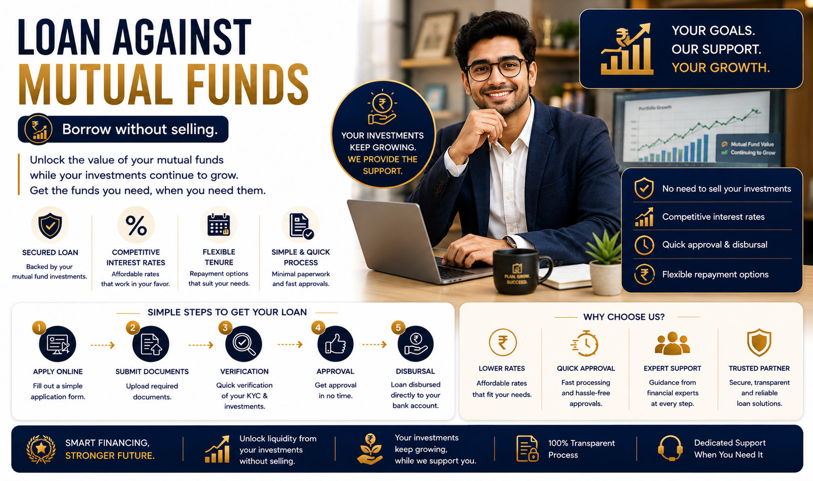 Loan Against Mutual Funds