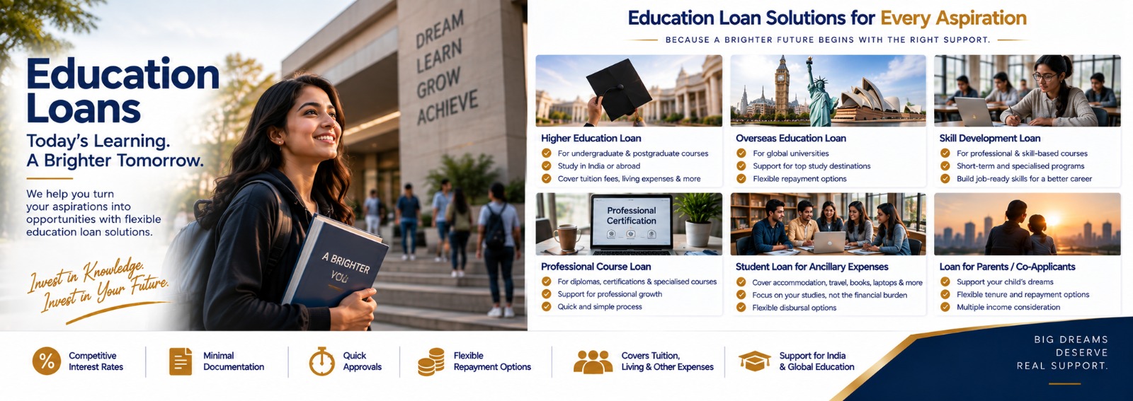 Education Loans