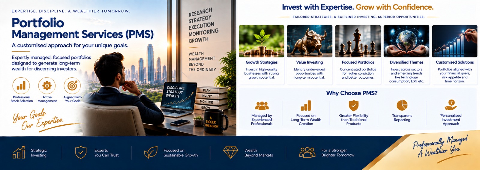 Portfolio Management Service (PMS)